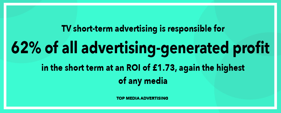 ᐈ Effectiveness of TV Advertising Statistics | TV ...