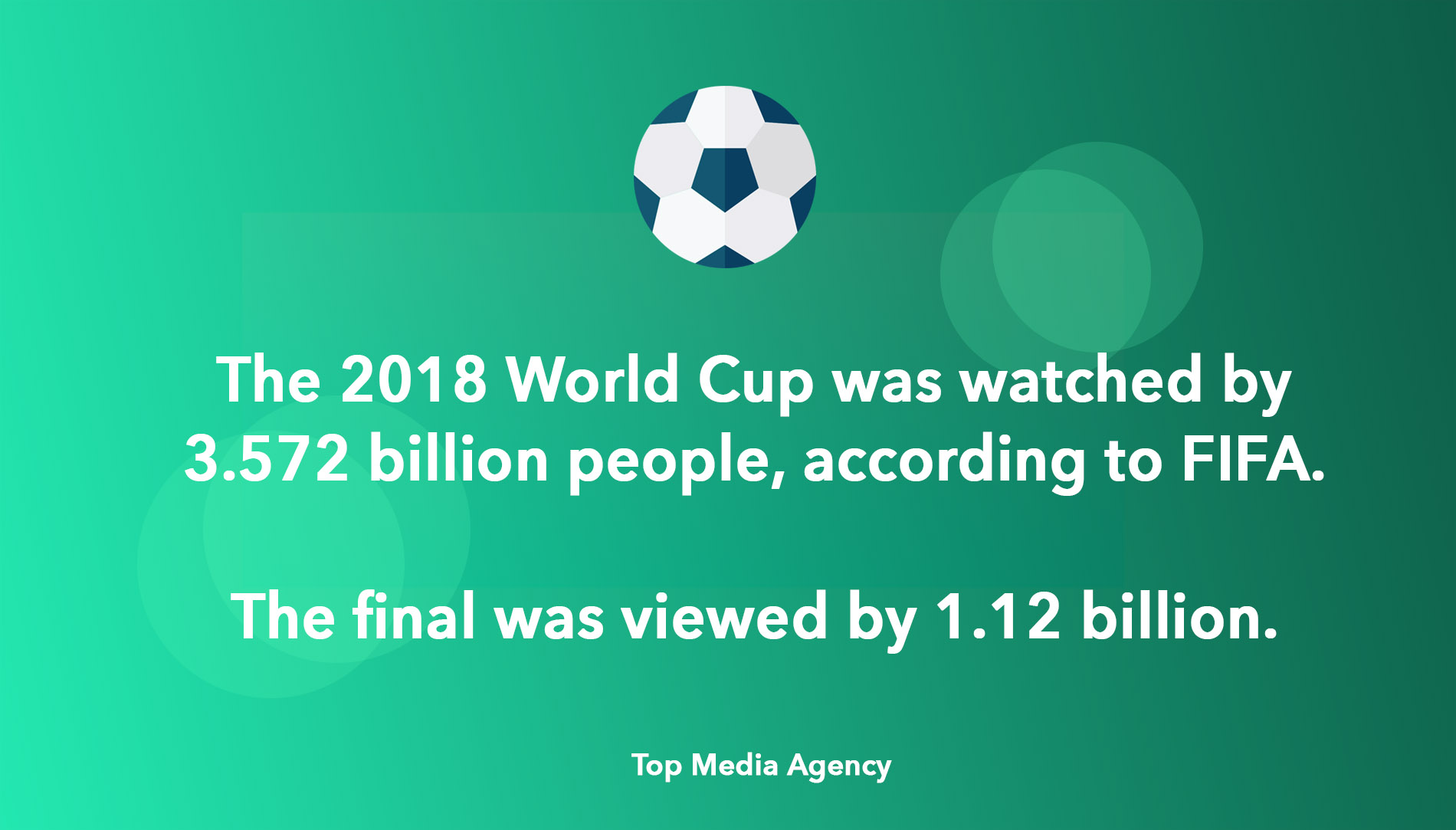 Football Viewing Figures  How many people watch football